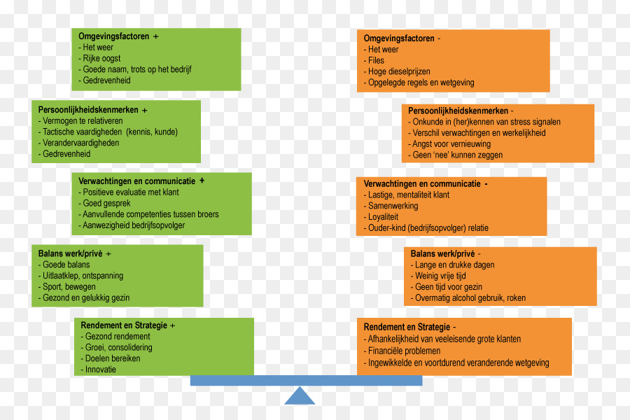 Diagramme D'équilibre，Équilibre PNG