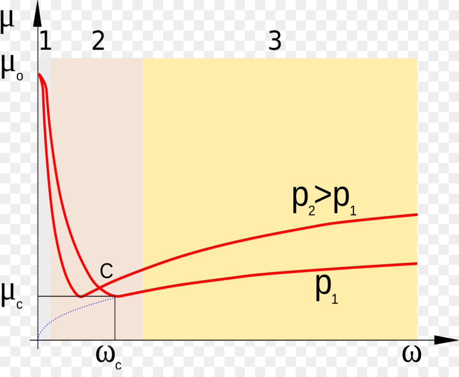 Doubler，Indiquer PNG