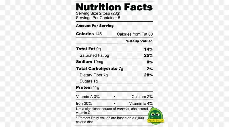 Faits Nutritionnels，étiquette PNG