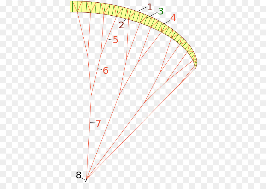 Schéma Du Parapente，Parachute PNG