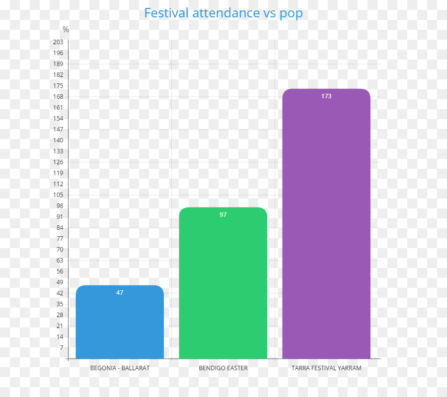 Bendigo Festival De Pâques，Je Yarra PNG