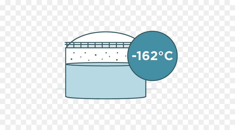 Le Gaz Naturel，Le Gaz Naturel Liquéfié PNG