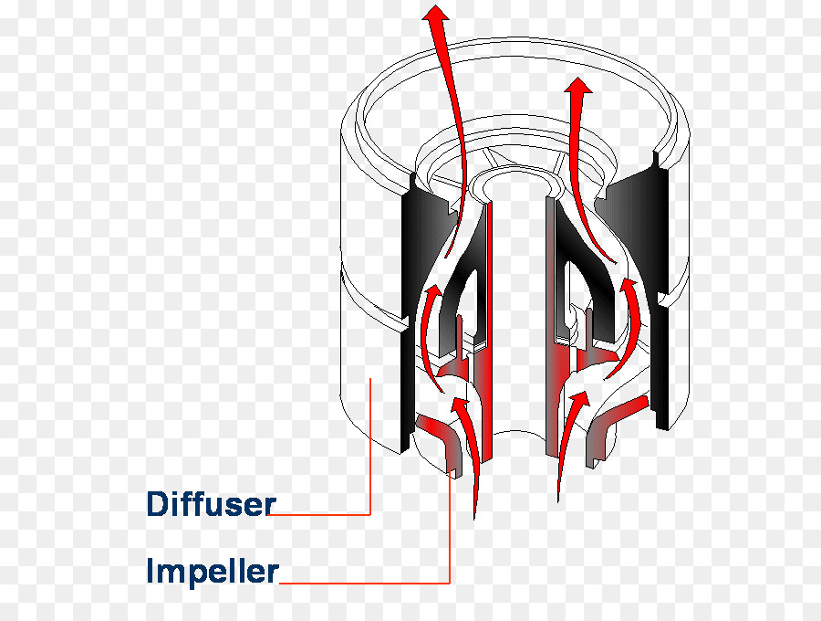 Pompe Submersible，Pompe PNG