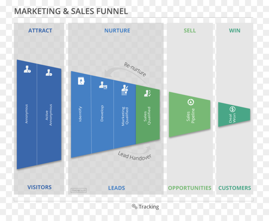 Entonnoir De Marketing Et De Vente，Entreprise PNG