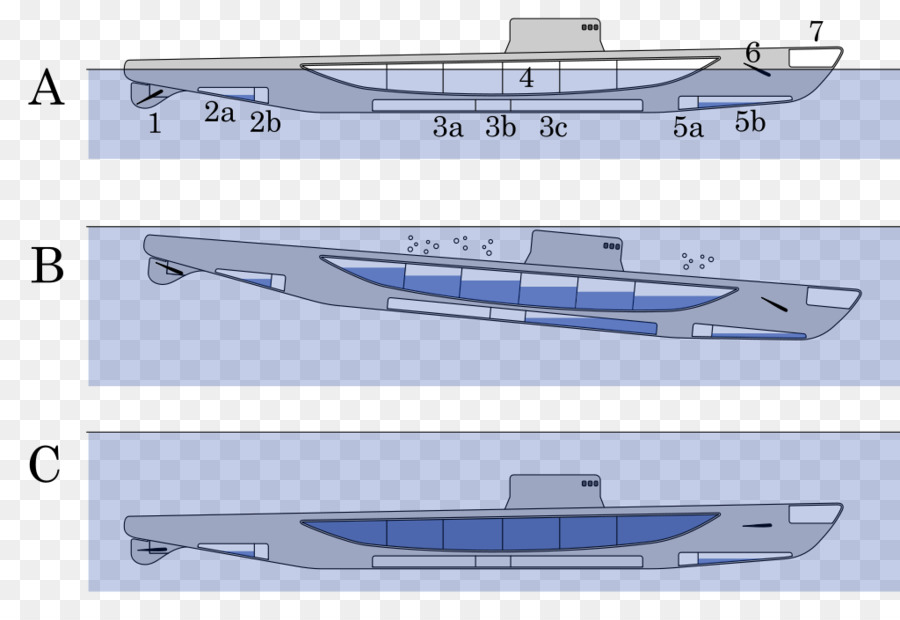 Sous Marin，Submersible PNG