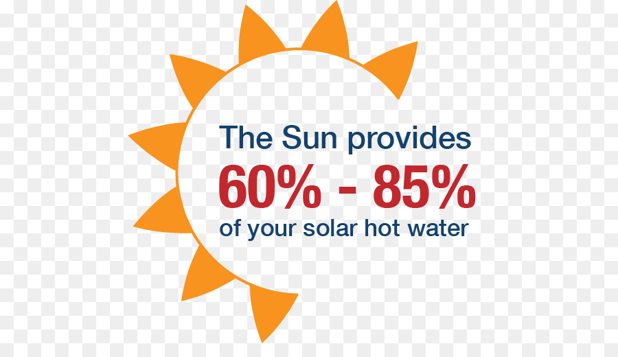 Chauffage De L'eau Solaire，énergie Solaire PNG