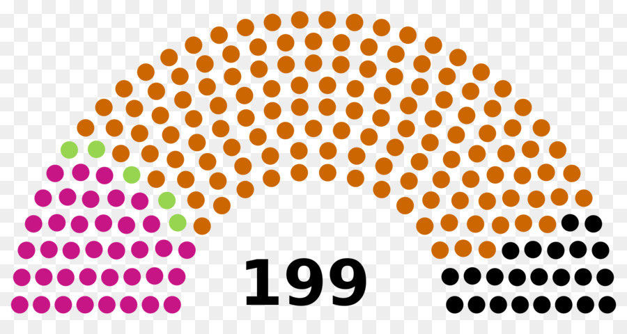 Hongrois élections Législatives 2018，Hongrois élections Législatives De 2014 PNG
