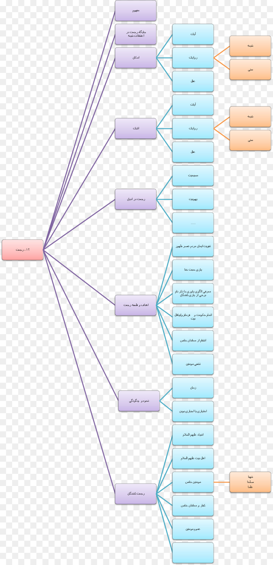 Organigramme，Diagramme PNG