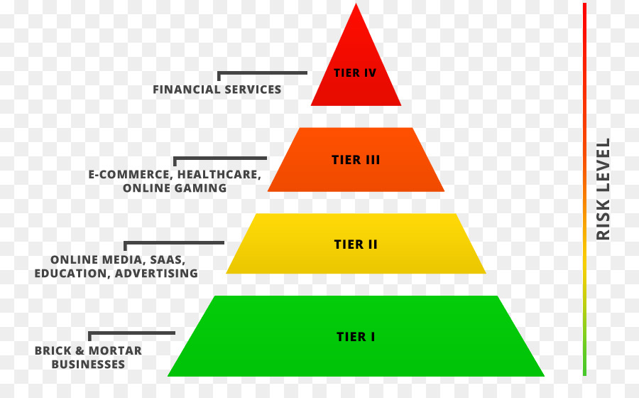 Denialofservice Attaque，Organisation PNG