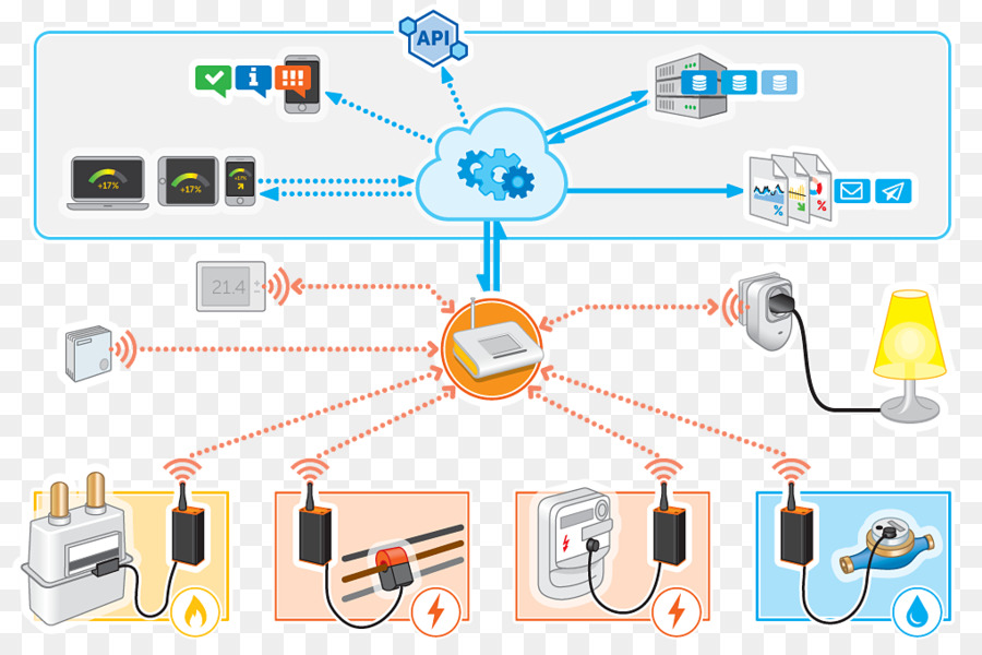 Réseau Informatique，Point PNG