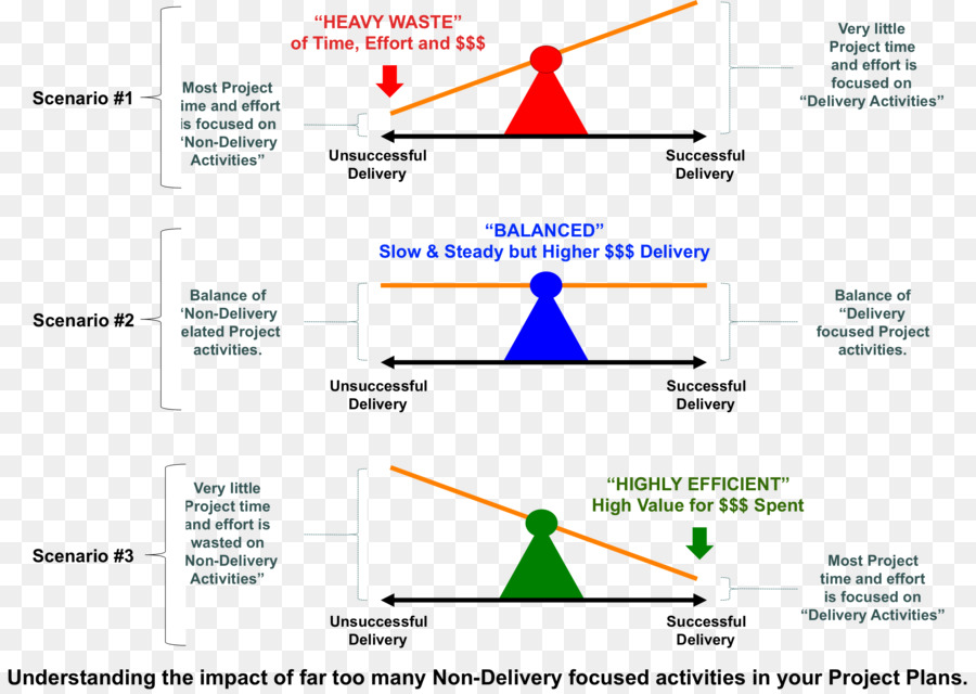 Gestion Des Situations D Urgence，D Urgence PNG