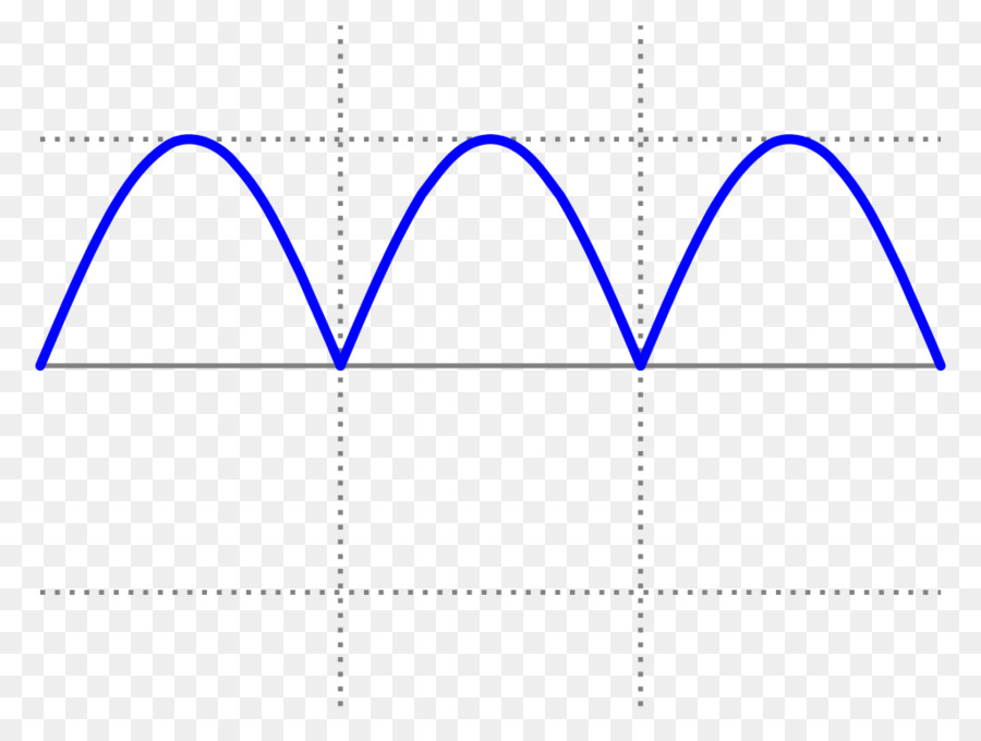 Forme D'onde，Signal PNG