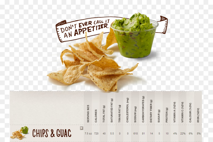 Guacamole，Burrito PNG