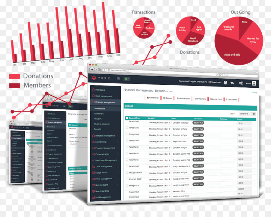 La Comptabilité，Gestion PNG