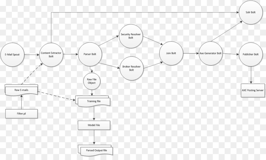 Diagramme De Liaison Chimique，Chimique PNG