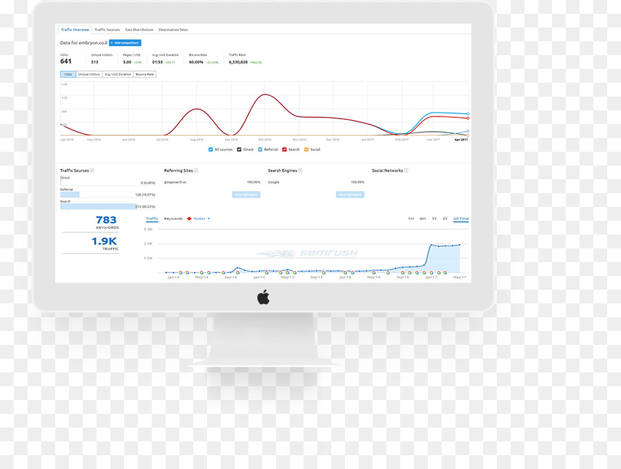 Organisme De Recherche Sous Contrat，Taux De Conversion PNG