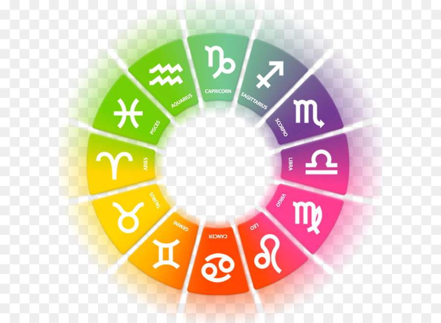 Lastrologie, Horoscope, Astrologiques Compatibilité PNG Lastrologie