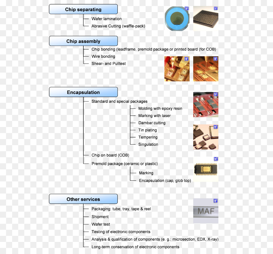 Maf Microelectronic Assembly Francfort Ou Gmbh，Page Web PNG