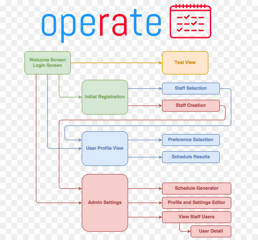 California Polytechnic State University，Organigramme PNG