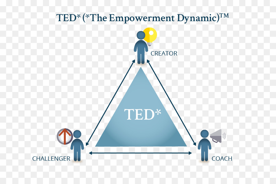 Le Pouvoir De Ted L Autonomisation De La Dynamique，L Autonomisation PNG