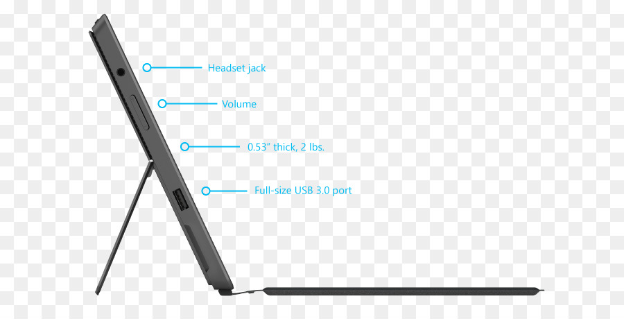 Surface Pro 2，Surface Pro 3 PNG