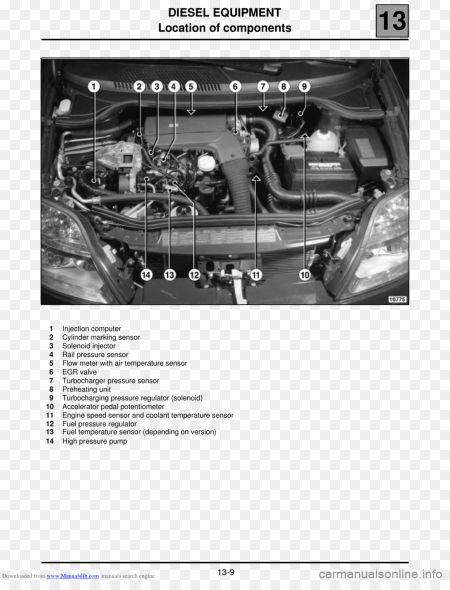 Voiture，Renault Scénic PNG