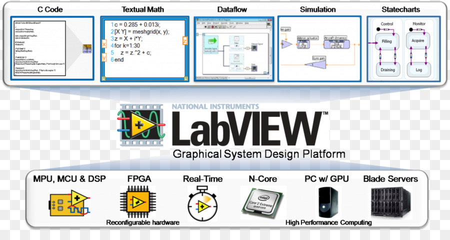 Labview，National Instruments PNG