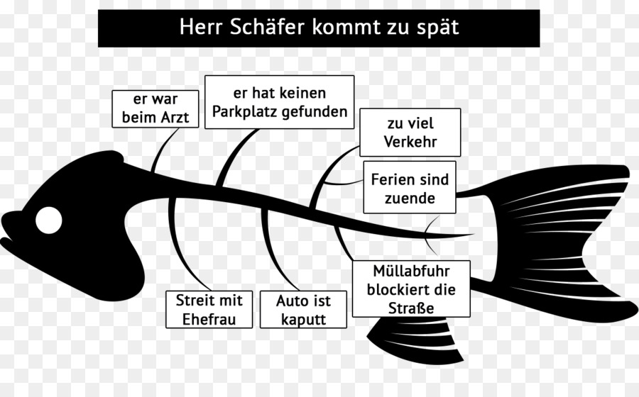 Diagramme En Arête De Poisson，Cause Et Effet PNG