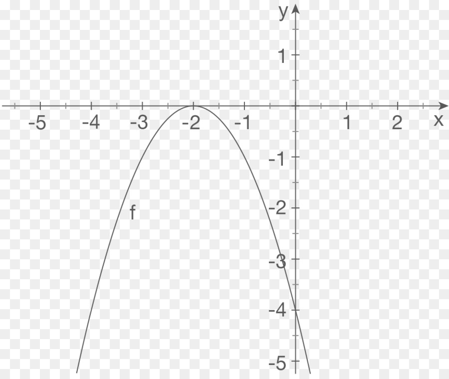 Diagramme De Parabole，Graphique PNG