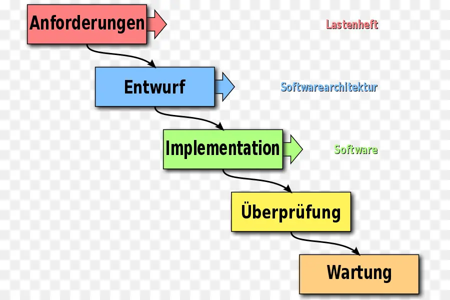 Processus De Développement De Logiciels，Mesures PNG