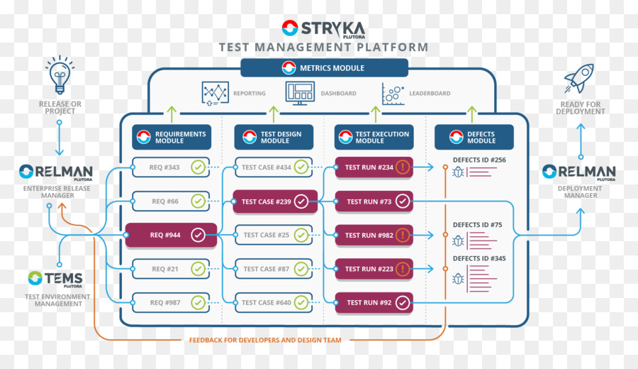 Tests De Logiciels，Automatisation Des Tests PNG