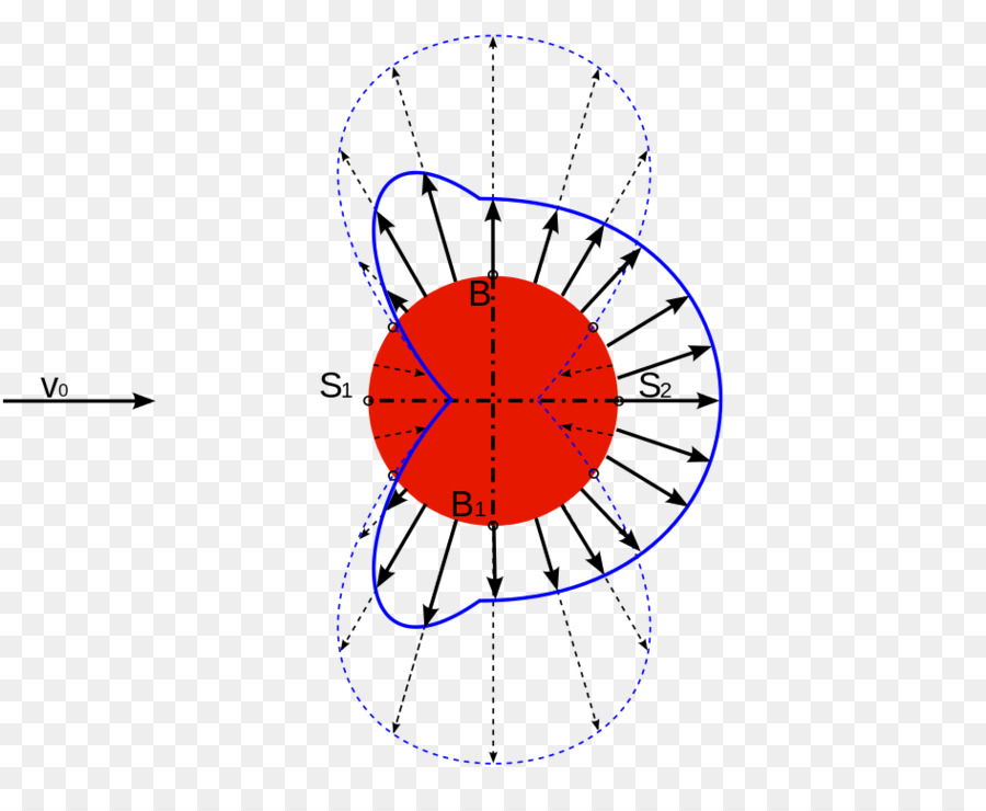 Dessin，Diagramme PNG