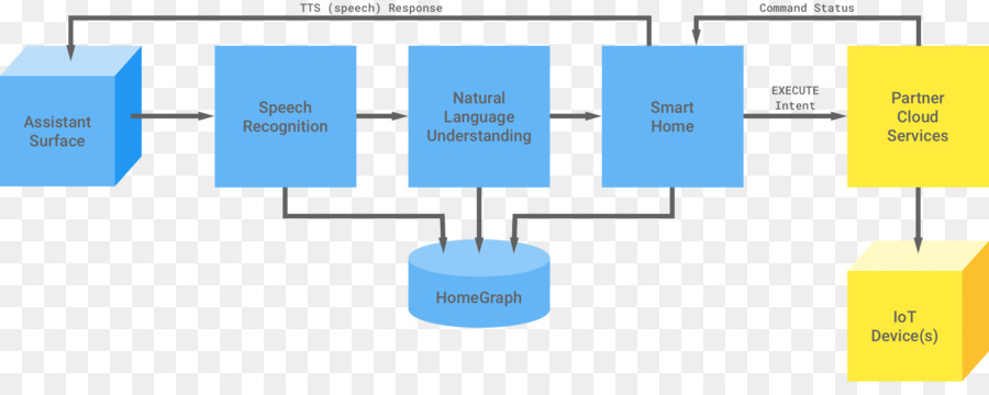 Marque，Diagramme PNG