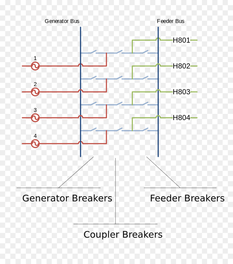 Schéma électrique，Disjoncteurs PNG