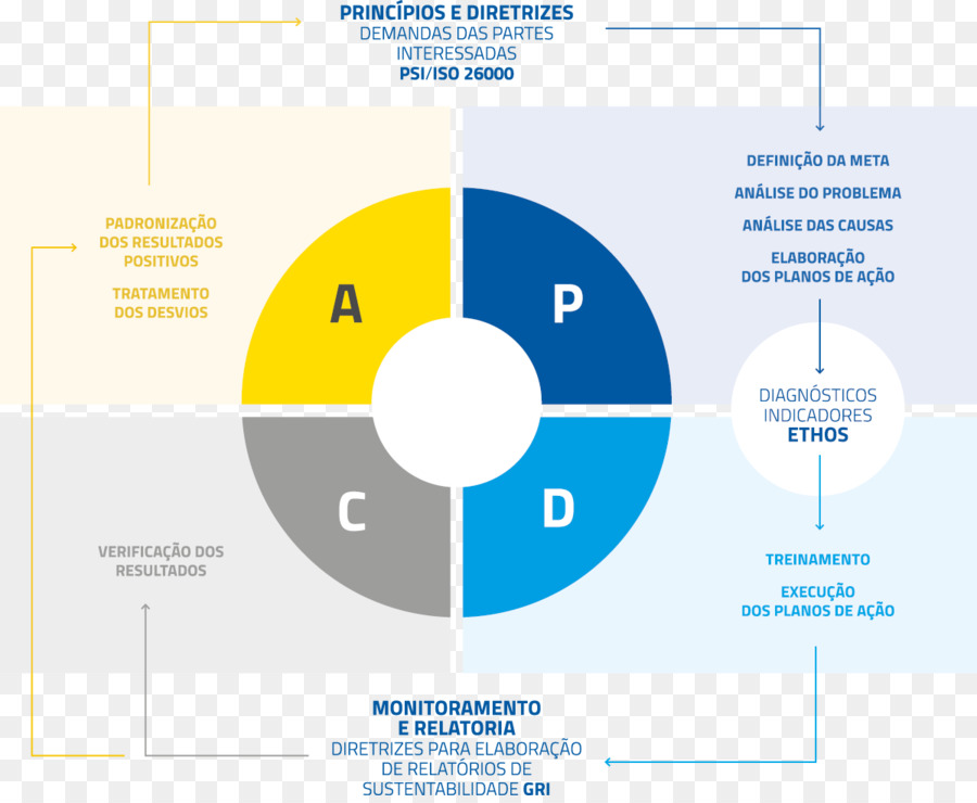 Marque，Diagramme PNG