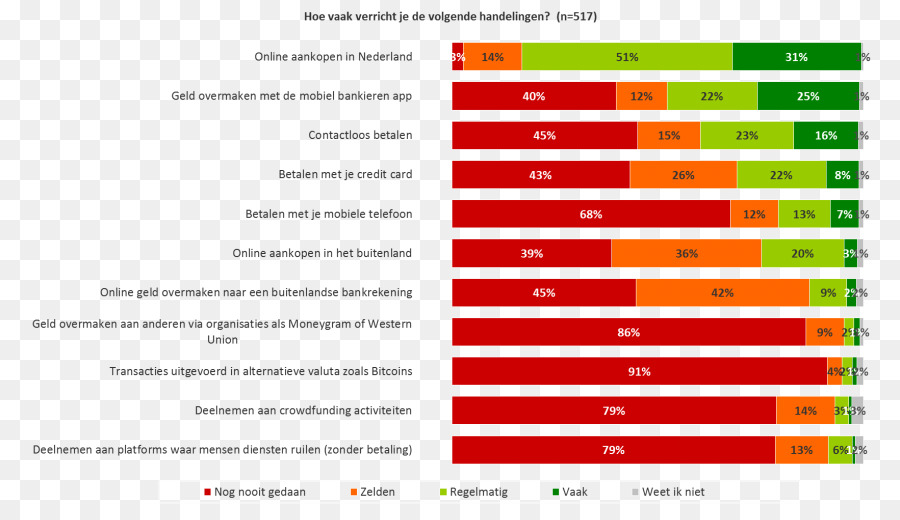 La Technologie Financière，Services Financiers PNG