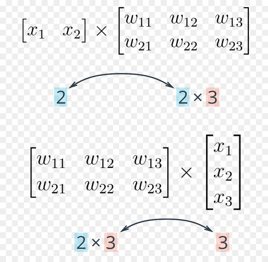 Perceptron，Perceptron Multicouche PNG