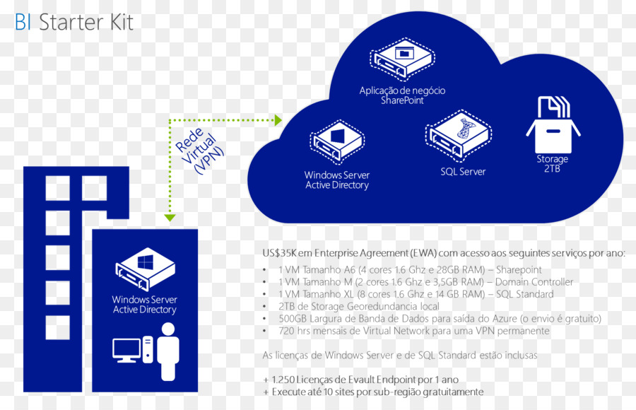 Le Cloud Computing，Centre De Données PNG