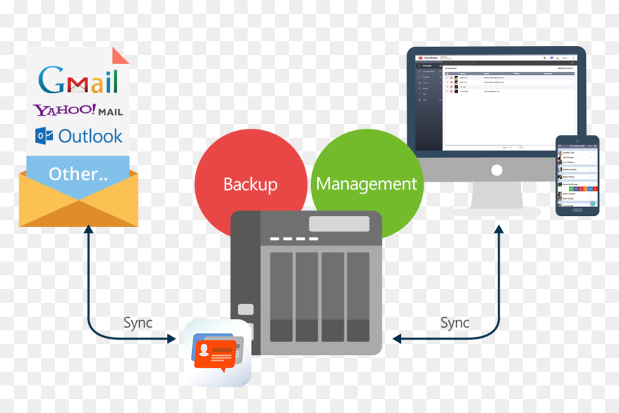 Qnap Systems Inc，Systèmes De Stockage En Réseau PNG