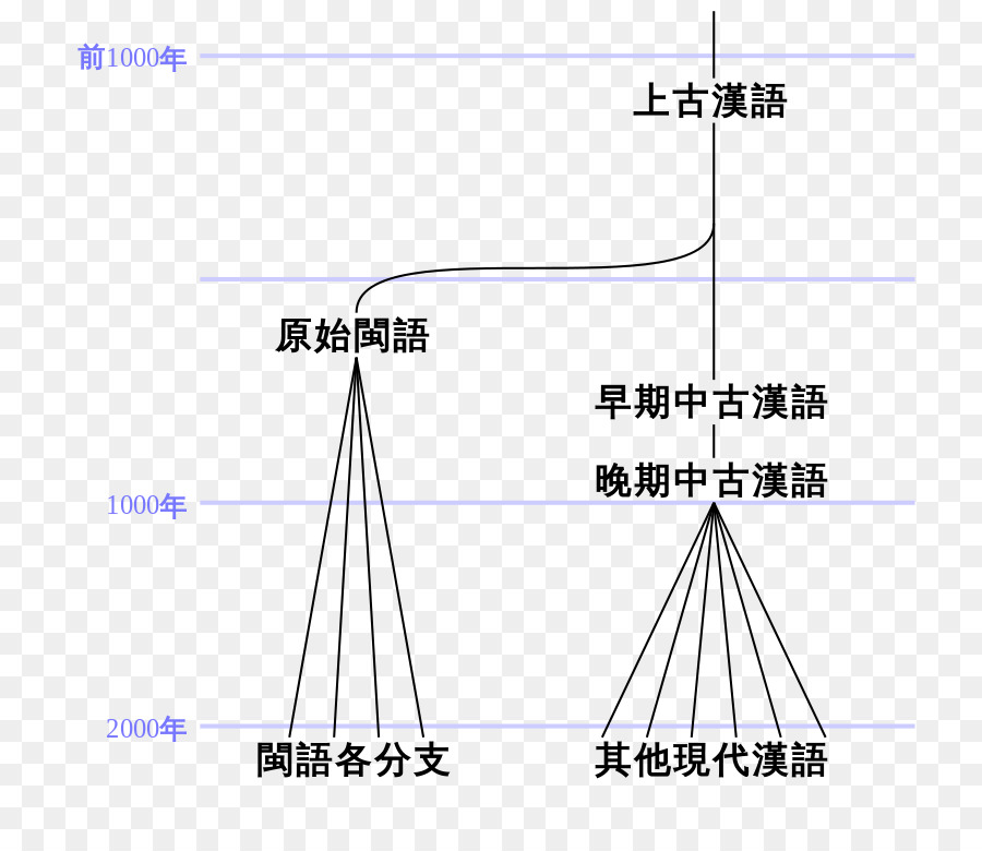 Ligne，Point PNG