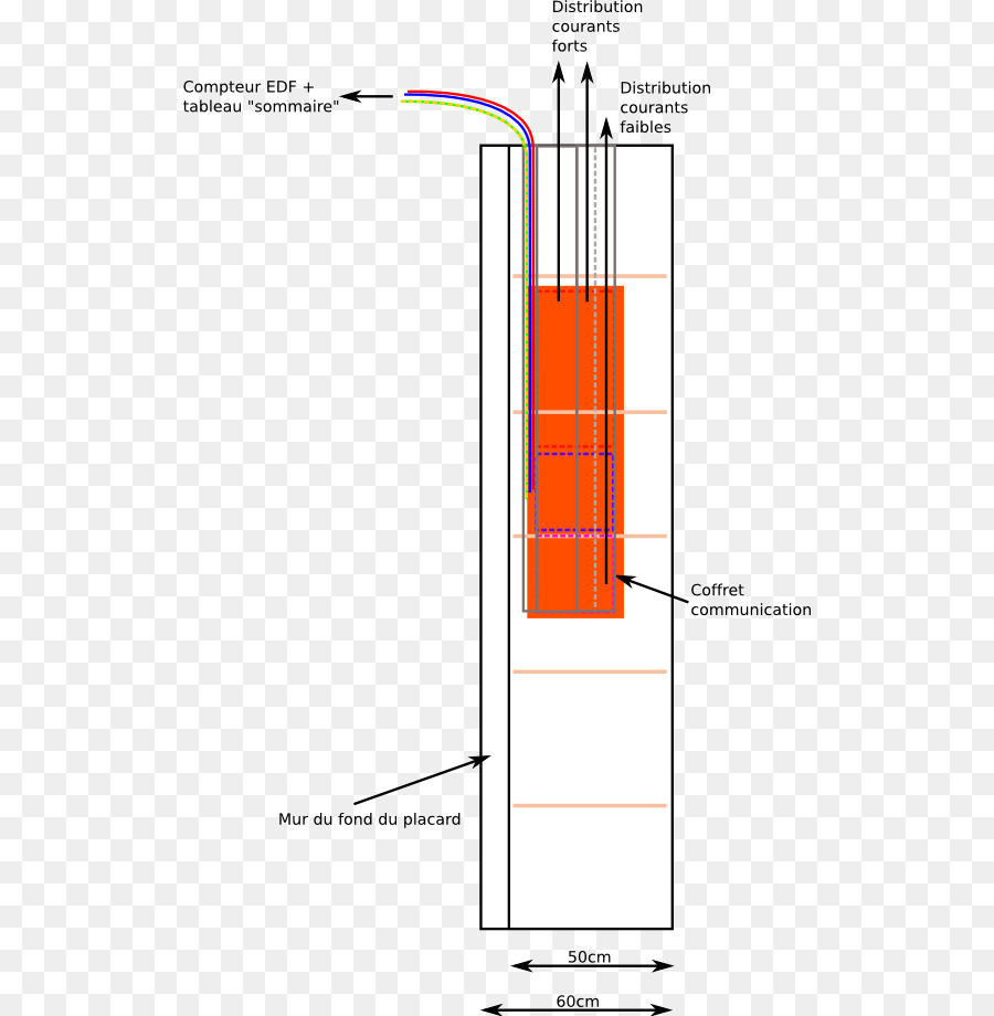 L électricité，Goulotte PNG