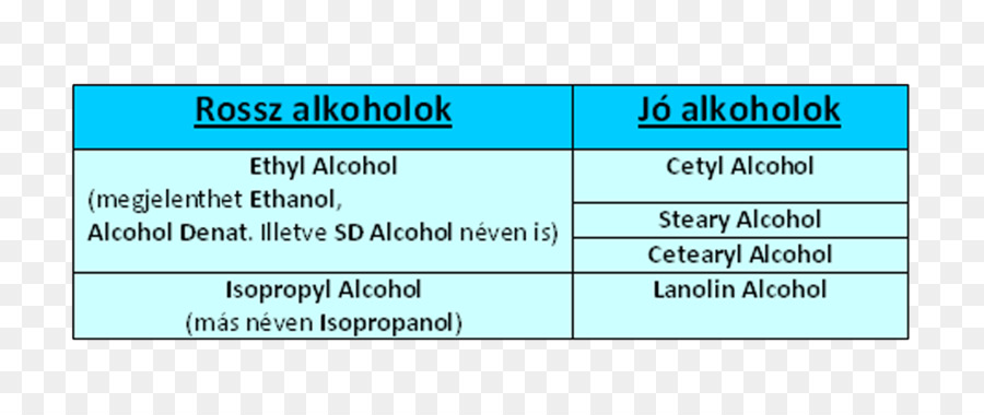 L Alcool，L Acné PNG