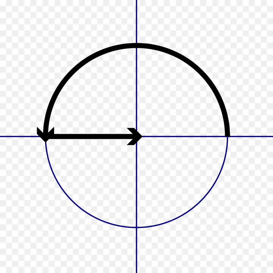 Cercle Unité，Mathématiques PNG