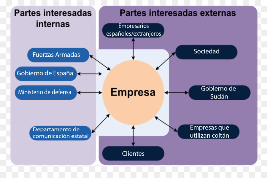 Diagramme Des Parties Prenantes，Entreprise PNG