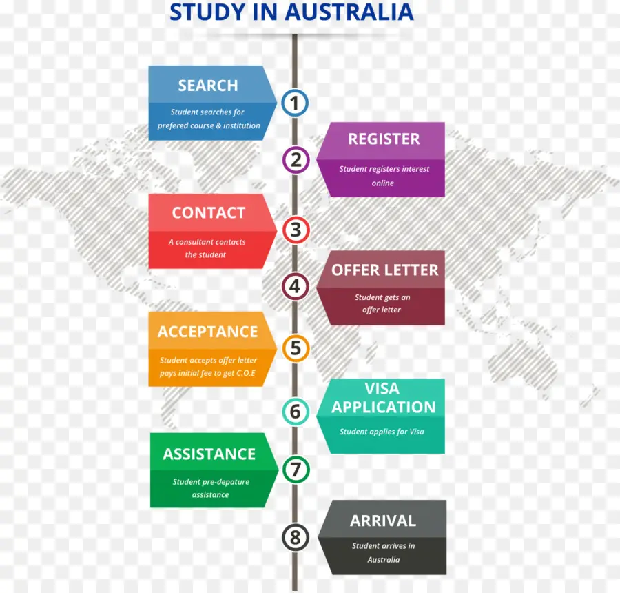 Etudier En Australie，Éducation PNG