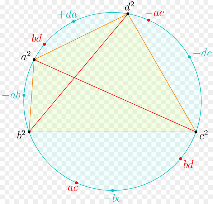 Cercle，Point PNG