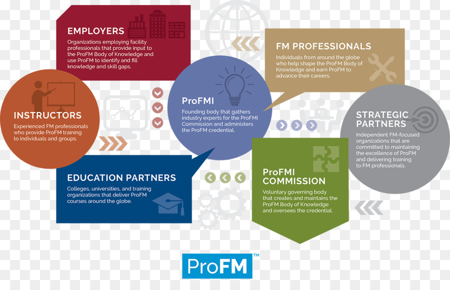 Profm，Employeurs PNG