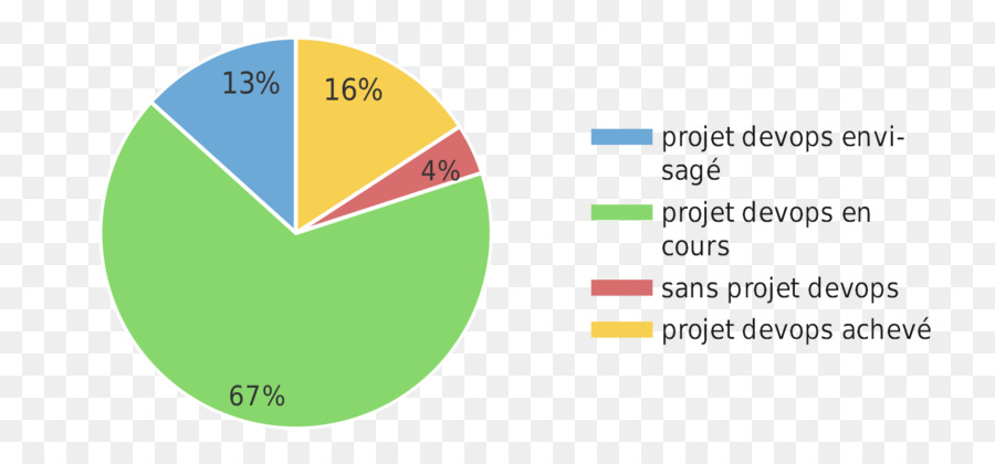 Marque，Devops PNG