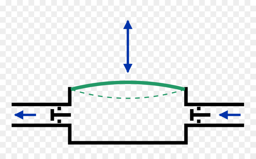 Pompe，Pompe à Membrane PNG