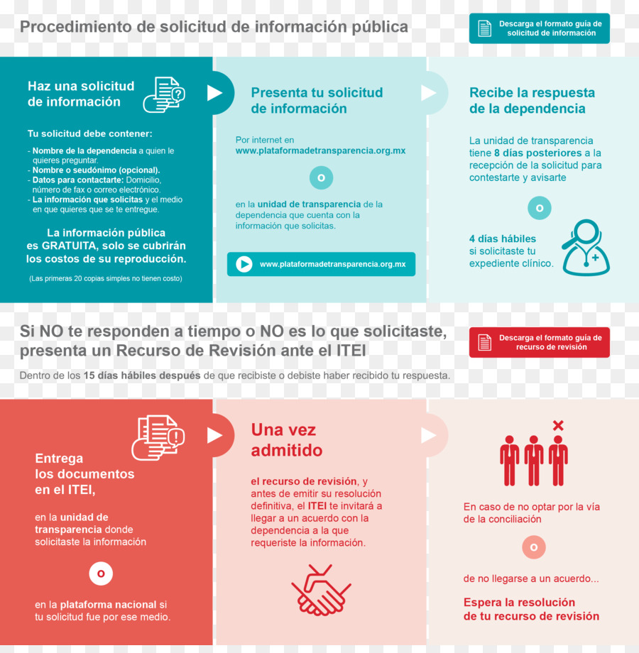 Accès à L'information，Derecho De Acceso A La Información PNG